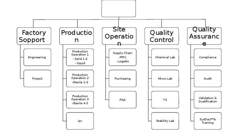 Factory Quality Control Overview | PDF | Computers