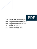 1DM One Way Delay Measurement (Y.1731) DMM Delay Measurement Message (Y.1731) DMR Delay Measurement Reply (Y.1731) TST Ethernet Test (Y.1731) SLR Synthetic Loss Reply (Y.1731)