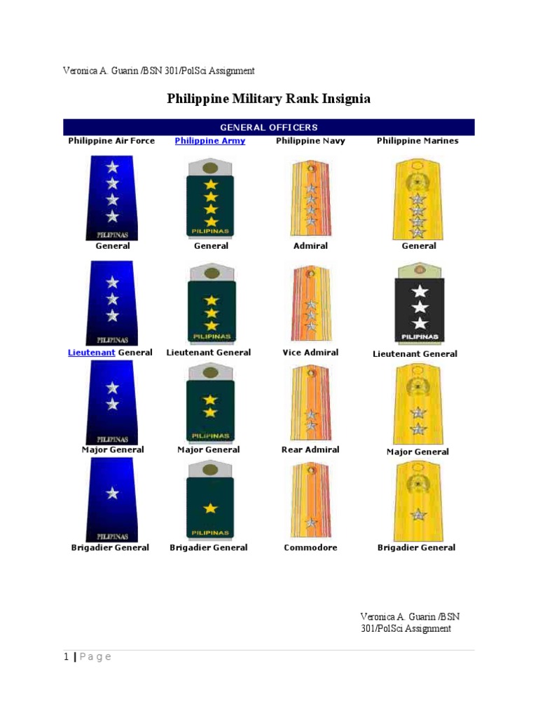 AFP Rank Insignia PDF Sergeant Lieutenant