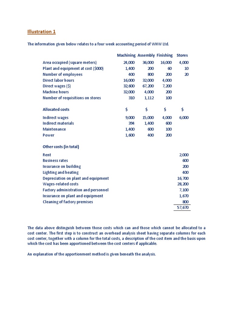 WHW Ltd Overhead Cost Allocation Guide | PDF | Cost Of Goods Sold ...