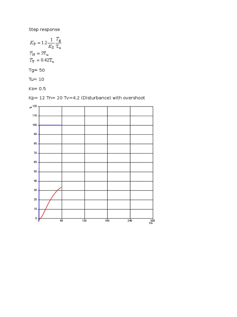Step Response Analysis with Overshoot | PDF