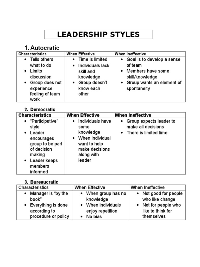 Leadership Styles PDF Leadership Sociological Theories