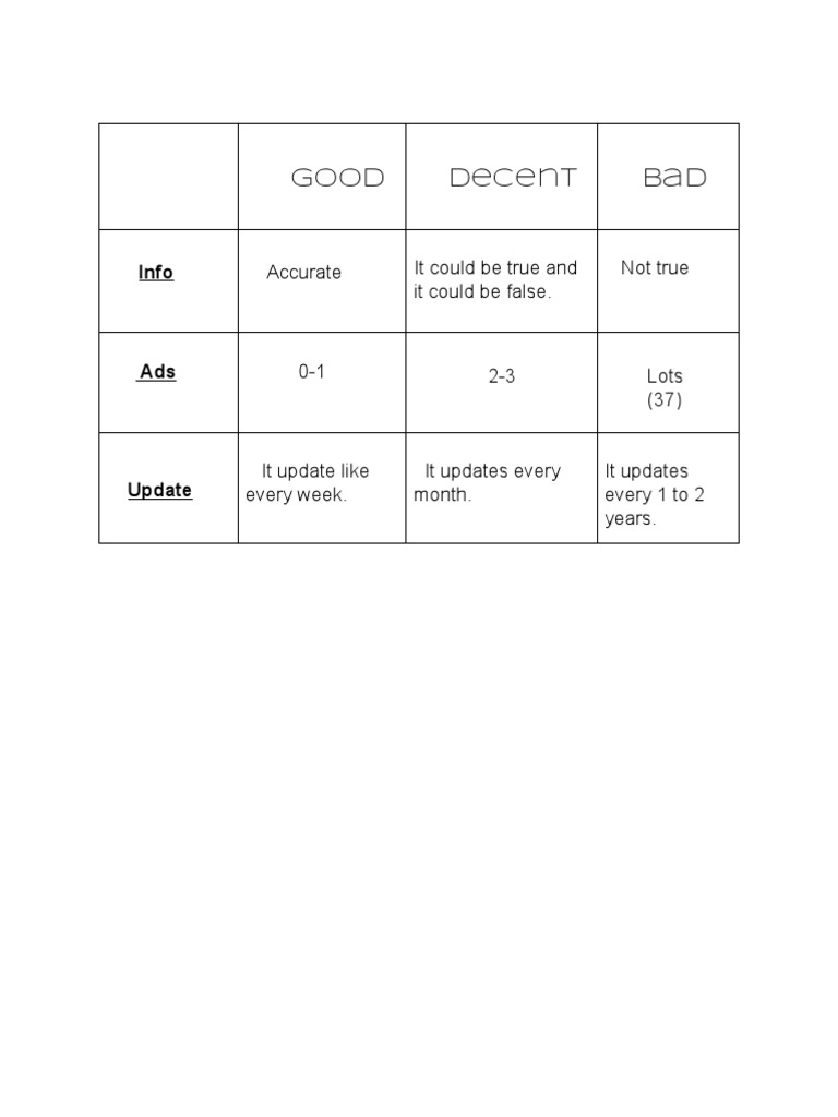 Content Accuracy and Update Frequency | PDF