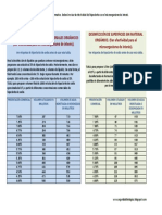 Tablas Hipoclorito de Sodio PDF