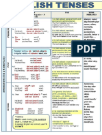 English Tenses