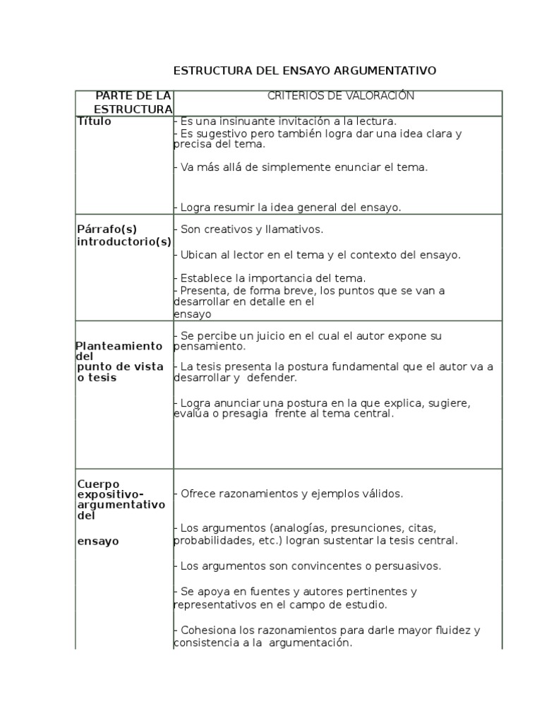 Estructura Del Ensayo Argumentativo