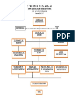 Struktur Organisasi Komli