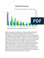 Model Chart Complaints Foreign Domestic Automakers 1999-2009