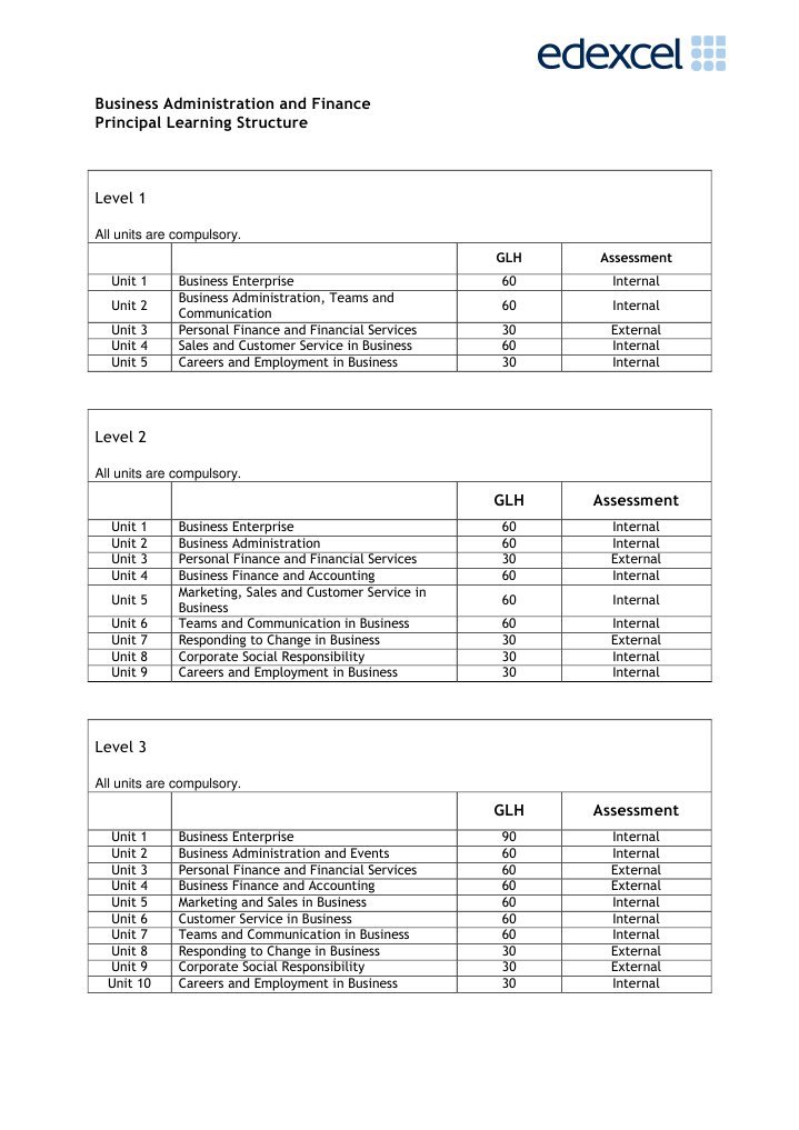 Business Admin & Finance Course Outline | PDF