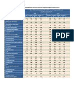 (Seri 2010) Laju Pertumbuhan PDB Seri 2010 Menurut Pengeluaran (Persen), 2014-2015