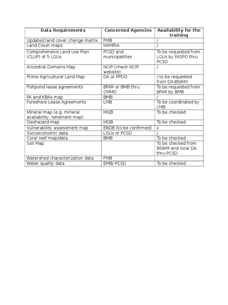 Land Use Data Requirements Overview | PDF