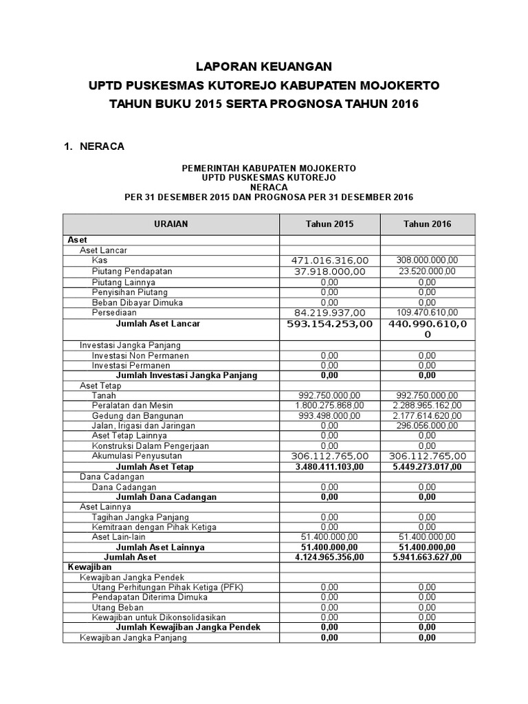 Template Laporan Keuangan Revisi