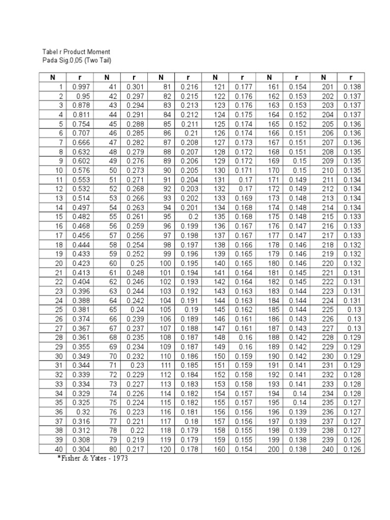 Tabel R Product Moment Big Sample Pdf