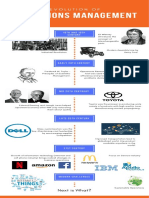 Evolution of Operations Management: Key Milestones