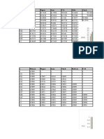 PSNR vs scaling factor α at embedding: α Clock