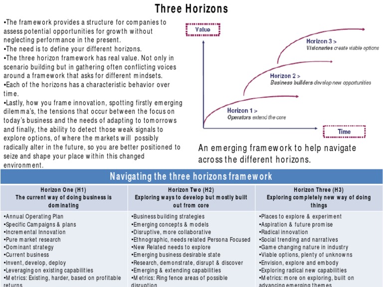 Navigating The Three Horizons Navigating The Three Horizons Framework ...