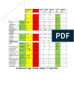 Dashboard 17 Juni 2016