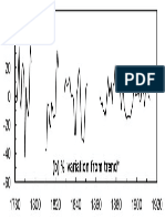 Argentina - Tots 1810-1913 Volatility b