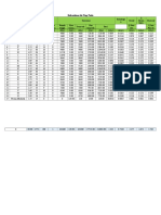 Kebutuhan Air Tiap Node