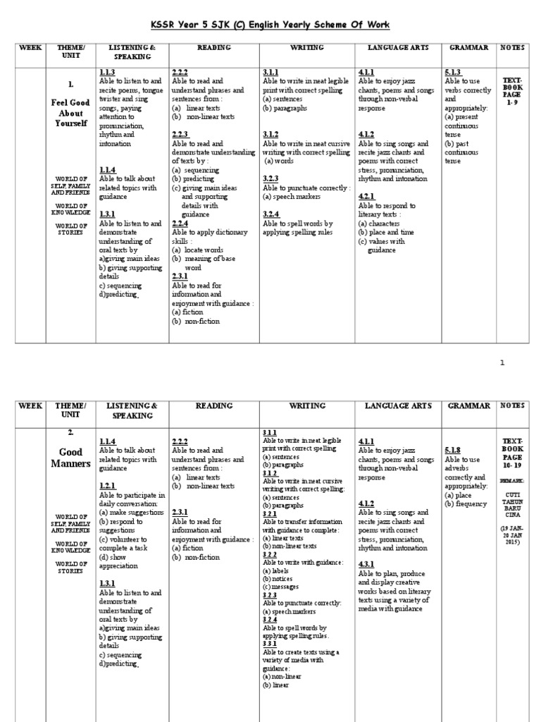 KSSR Year 5 SJK (C) English Scheme | PDF | Reading (Process) | Poetry