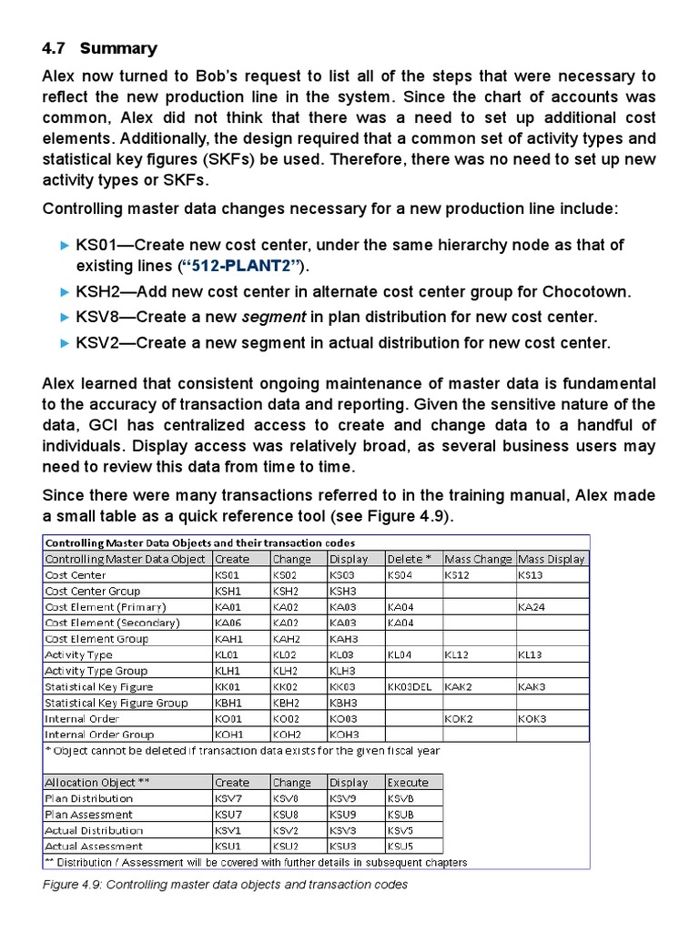 Master Data Signs | PDF