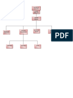 organigrama lineofuncional