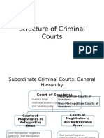 Structure of Courts