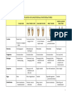 Classification of Longitudinal Tooth Fractures