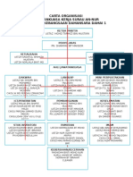 Carta Organisasi Kerja