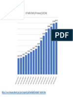 US Public Debt