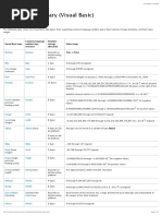 Data Type Summary (Visual Basic)