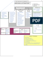 Sampling & Estimation