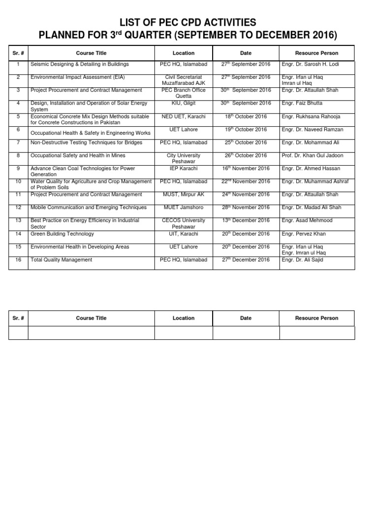 PEC CPD Activities Q3 2016 Schedule | PDF | Islamabad | World Politics