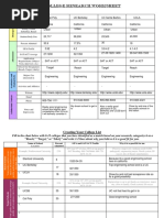 College Research Worksheet