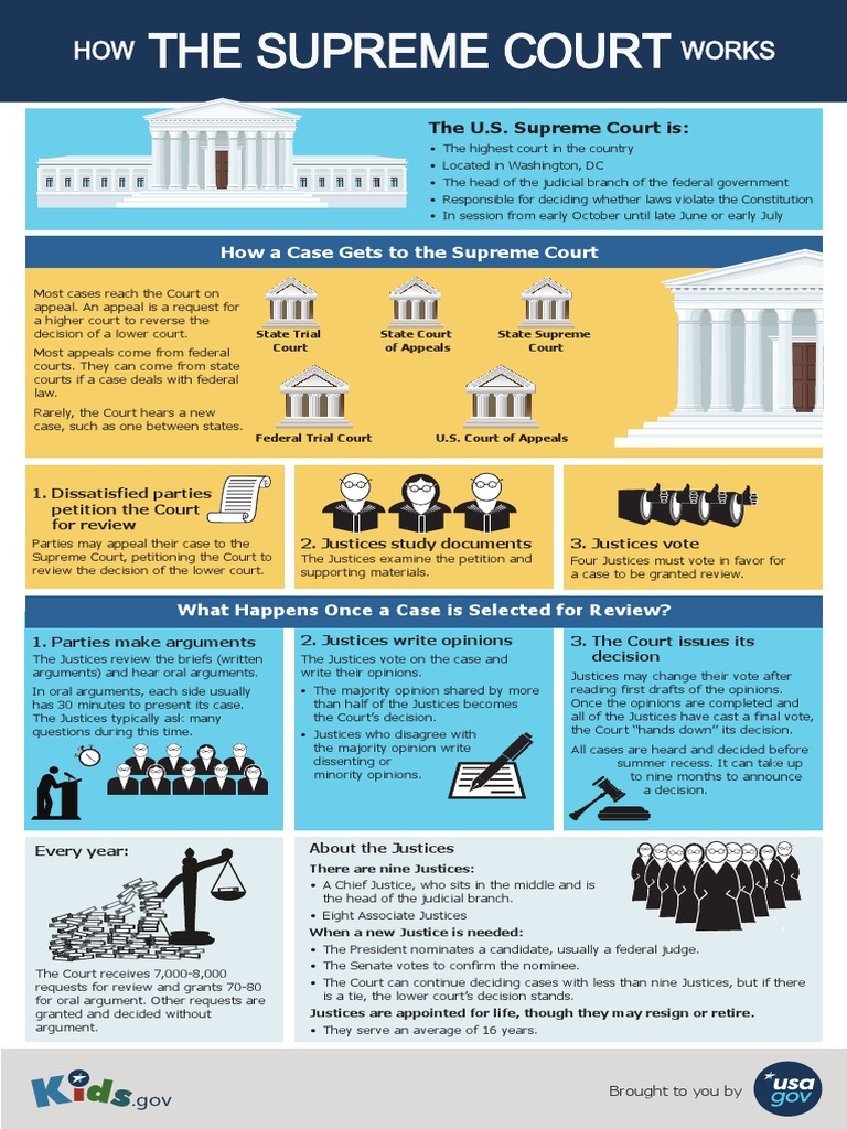 Howthesupremecourtworks 508version | PDF