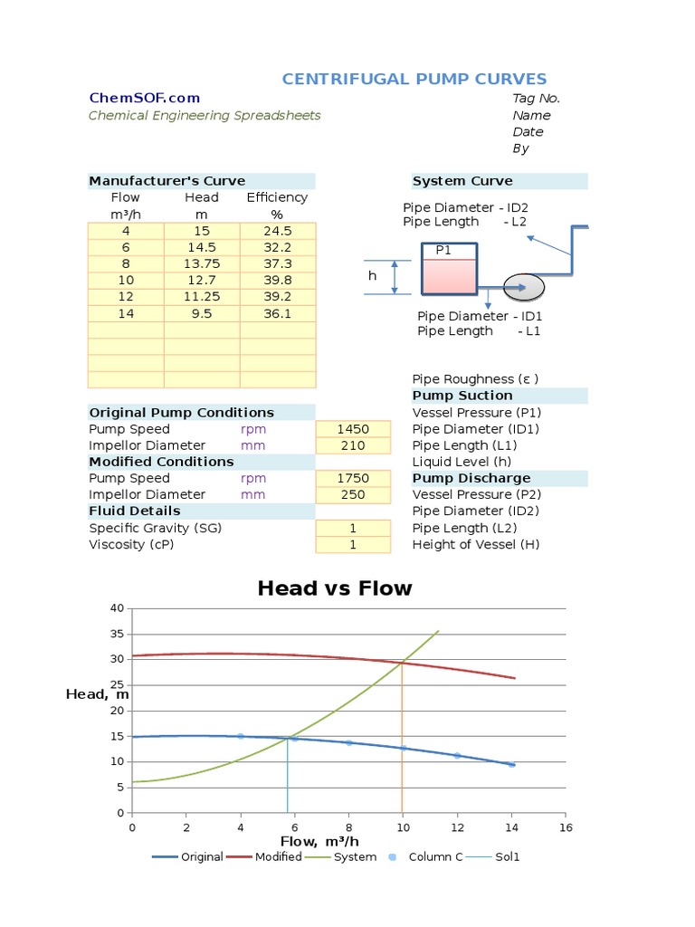 Head Vs Flow: Centrifugal Pump Curves | PDF | Pump | Pipe (Fluid ...