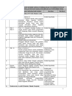 Pertanyaan Floodway (Sidang ANDAL-Nop)