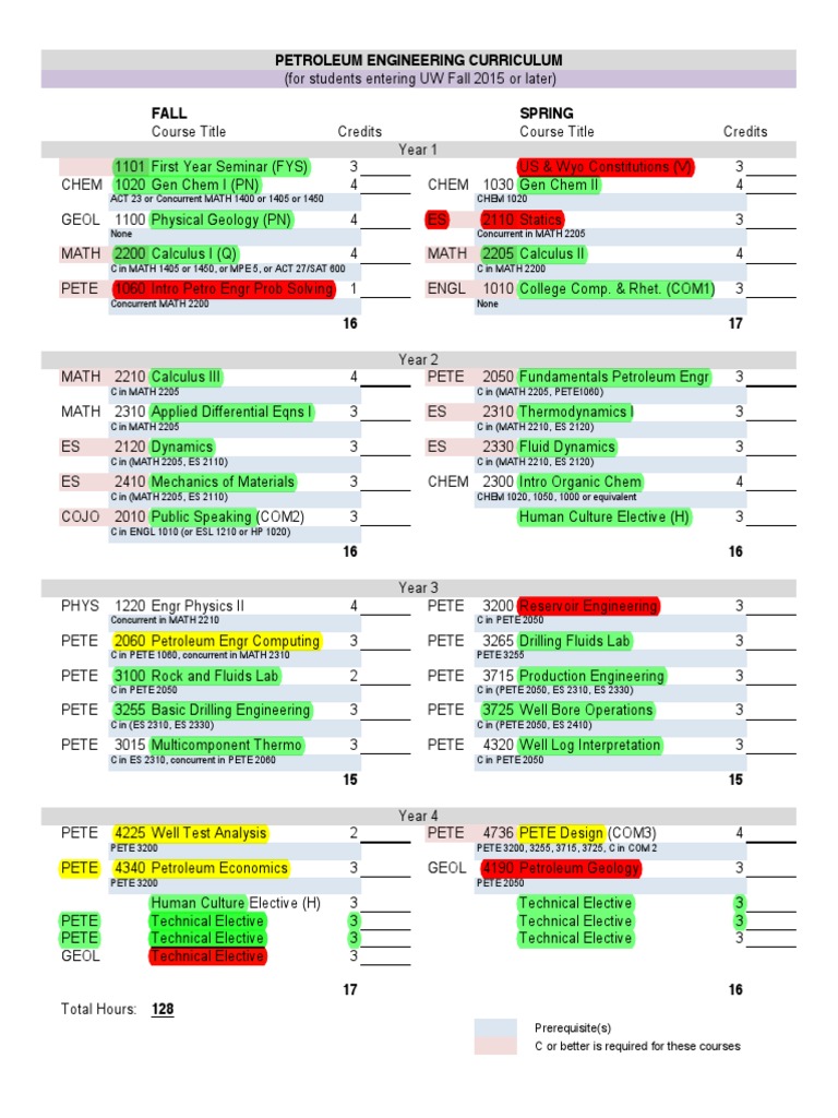 PETROLEUM ENGINEERING SYLLABUS visual data 4