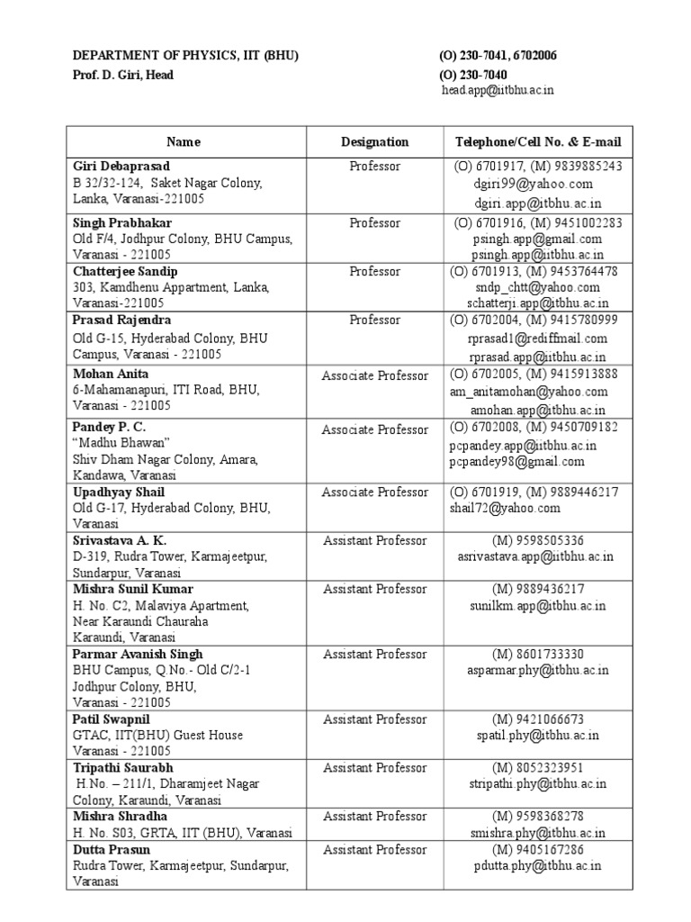 BHU Physics Faculty Contact List | PDF