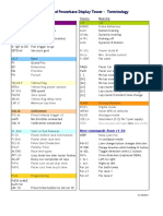 c7042 Abbreviations