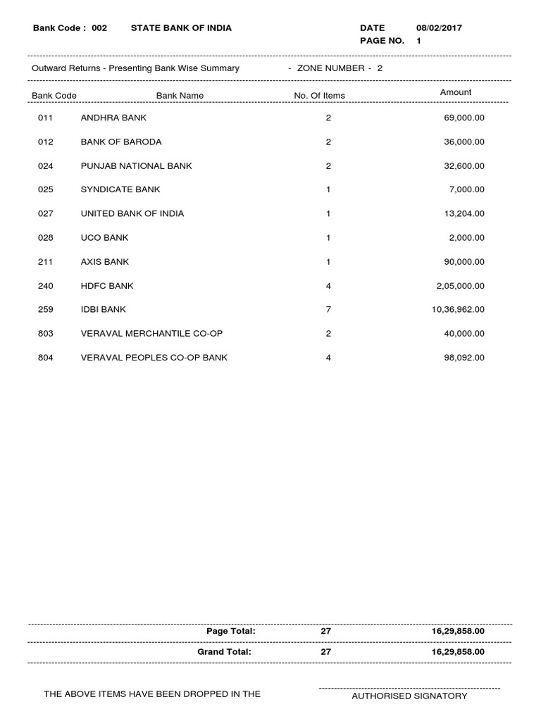 Date Page No. 1 Bank Code: 08/02/2017 002 State Bank of India | PDF