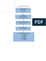 Carta Organisasi Pengakap