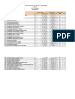 Analisis Item Bahasa Inggeris - Akhir Tahun 2016