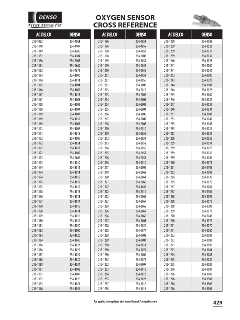 Starter Cross Reference Chart