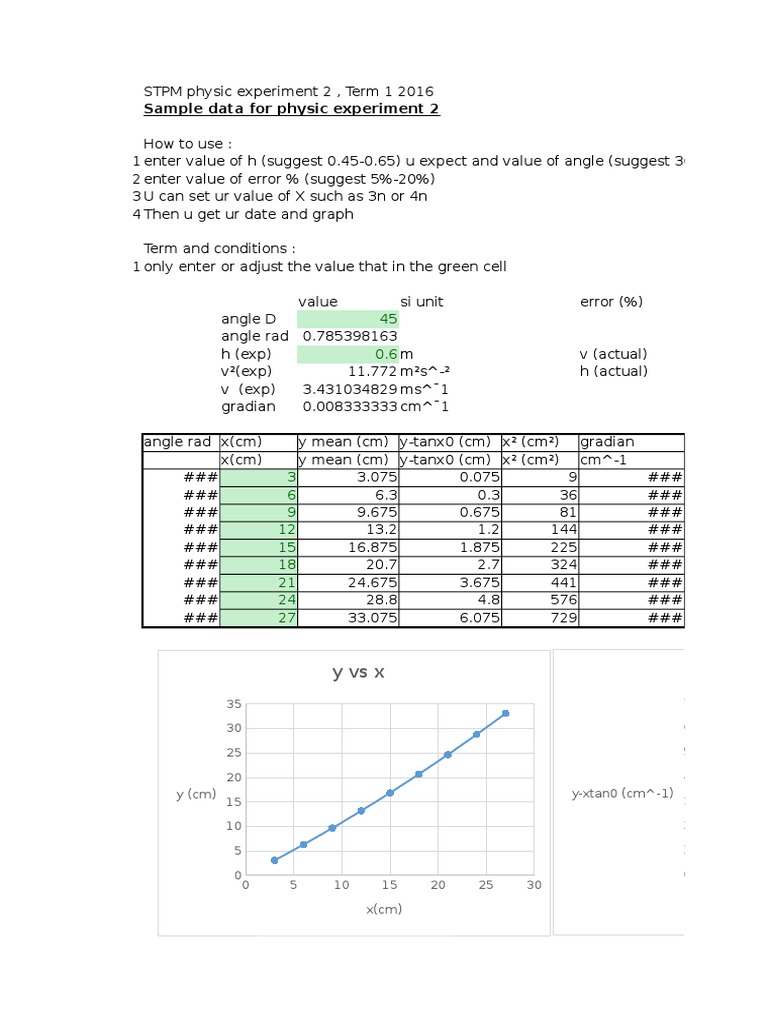 STPM Physics Experiment 2 Data Analysis | PDF | Statistical Theory ...