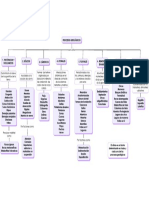 3. Procesos Geológicos