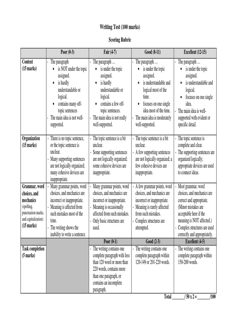 Grading rubric examples picture