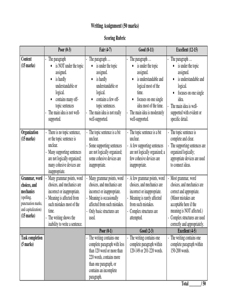 essay test rubric