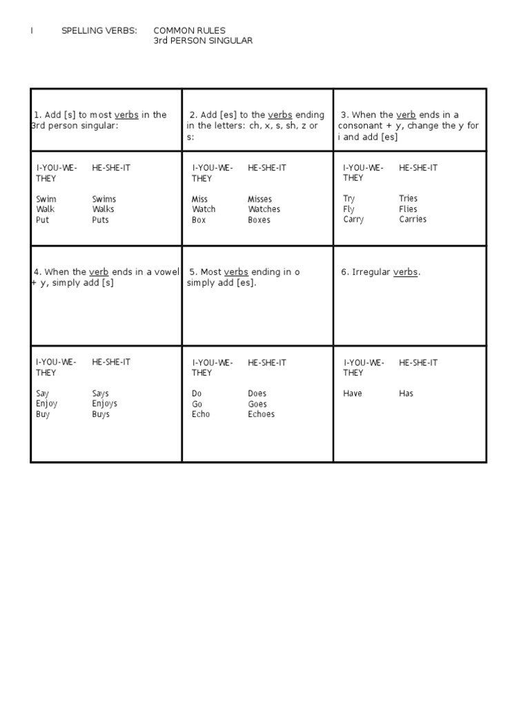 Writing 01 Spelling 3rd Person Singular Verbs Pdf Languages