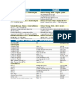 Tabla de Conversiones de Energia